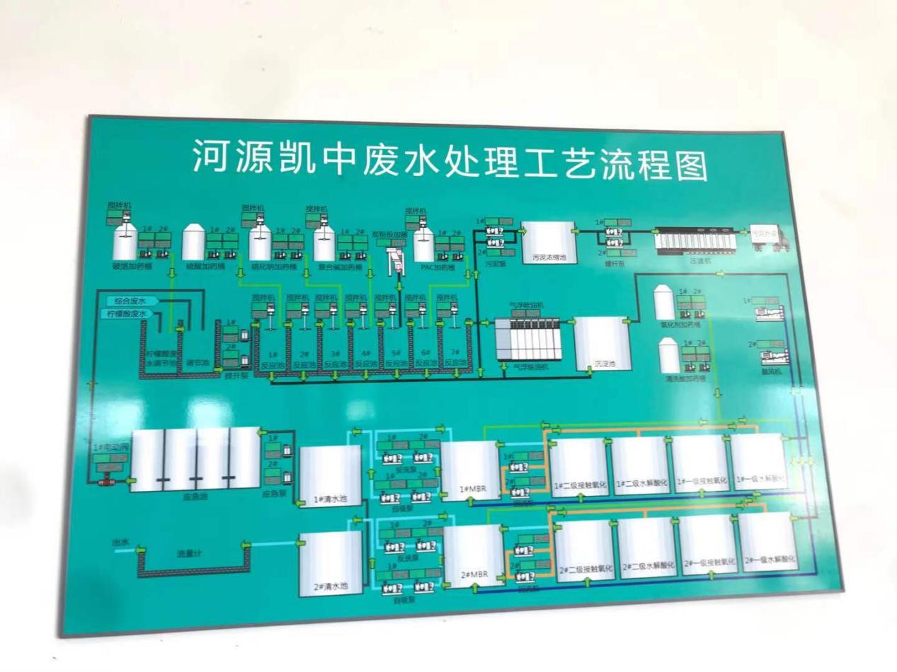 一体化污水处理设备